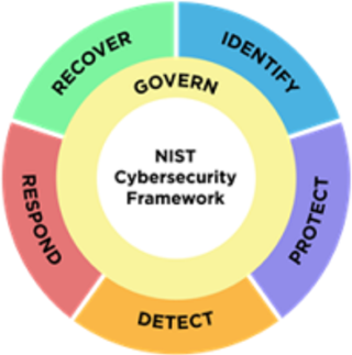 NIST Cybersecurity Framework